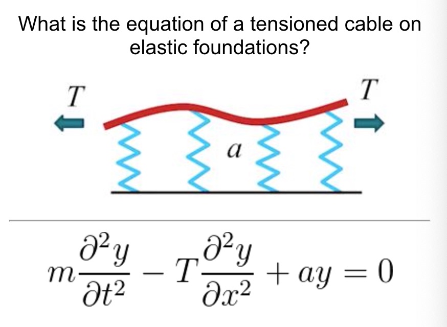 tensionedCable